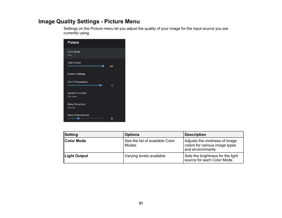 Image quality settings - picture menu | Epson EpiqVision Ultra LS300 3600-Lumen Full HD Ultra-Short Throw Smart Laser 3LCD Projector (Black) User Manual | Page 51 / 107