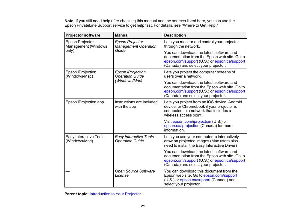 Epson BrightLink 1485Fi 5000-Lumen Pixel-Shift Full HD Ultra-Short Throw 3LCD Interactive Laser Projector User Manual | Page 21 / 395