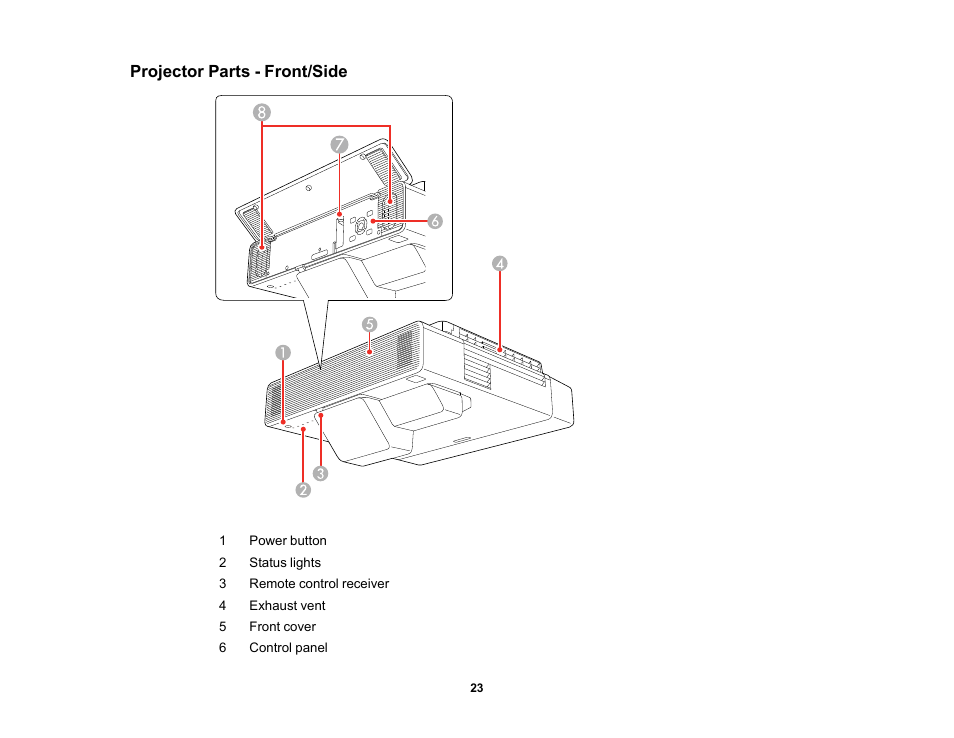 Projector parts - front/side | Epson BrightLink 1485Fi 5000-Lumen Pixel-Shift Full HD Ultra-Short Throw 3LCD Interactive Laser Projector User Manual | Page 23 / 395