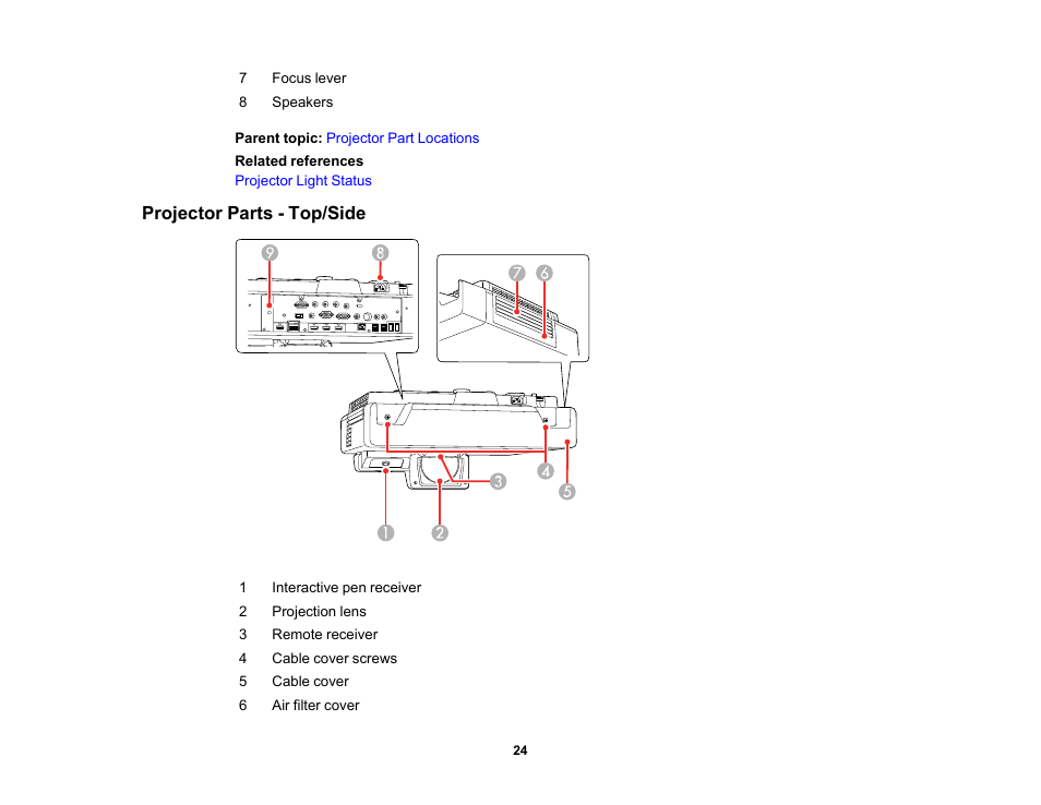 Projector parts - top/side | Epson BrightLink 1485Fi 5000-Lumen Pixel-Shift Full HD Ultra-Short Throw 3LCD Interactive Laser Projector User Manual | Page 24 / 395