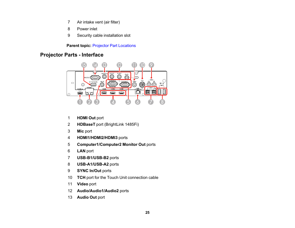 Projector parts - interface | Epson BrightLink 1485Fi 5000-Lumen Pixel-Shift Full HD Ultra-Short Throw 3LCD Interactive Laser Projector User Manual | Page 25 / 395