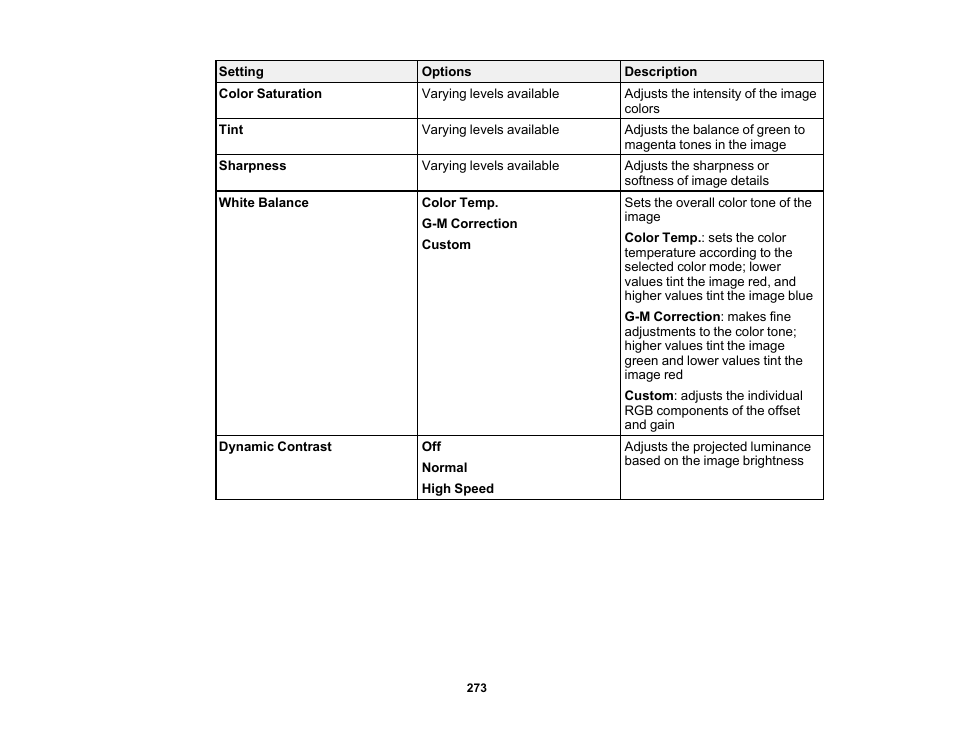 Epson BrightLink 1485Fi 5000-Lumen Pixel-Shift Full HD Ultra-Short Throw 3LCD Interactive Laser Projector User Manual | Page 273 / 395