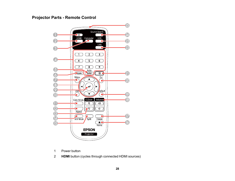 Projector parts - remote control | Epson BrightLink 1485Fi 5000-Lumen Pixel-Shift Full HD Ultra-Short Throw 3LCD Interactive Laser Projector User Manual | Page 28 / 395