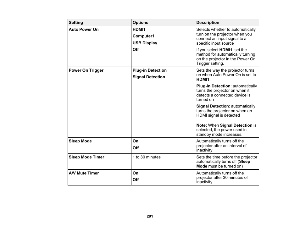 Epson BrightLink 1485Fi 5000-Lumen Pixel-Shift Full HD Ultra-Short Throw 3LCD Interactive Laser Projector User Manual | Page 291 / 395