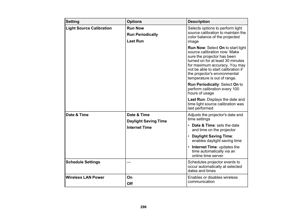 Epson BrightLink 1485Fi 5000-Lumen Pixel-Shift Full HD Ultra-Short Throw 3LCD Interactive Laser Projector User Manual | Page 296 / 395