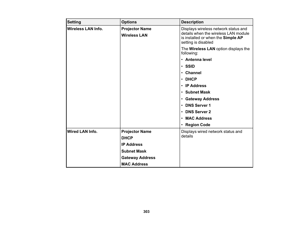 Epson BrightLink 1485Fi 5000-Lumen Pixel-Shift Full HD Ultra-Short Throw 3LCD Interactive Laser Projector User Manual | Page 303 / 395