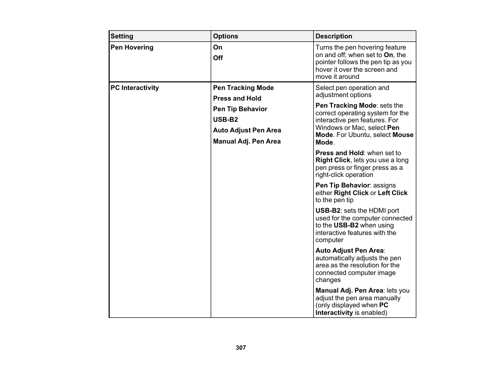 Epson BrightLink 1485Fi 5000-Lumen Pixel-Shift Full HD Ultra-Short Throw 3LCD Interactive Laser Projector User Manual | Page 307 / 395