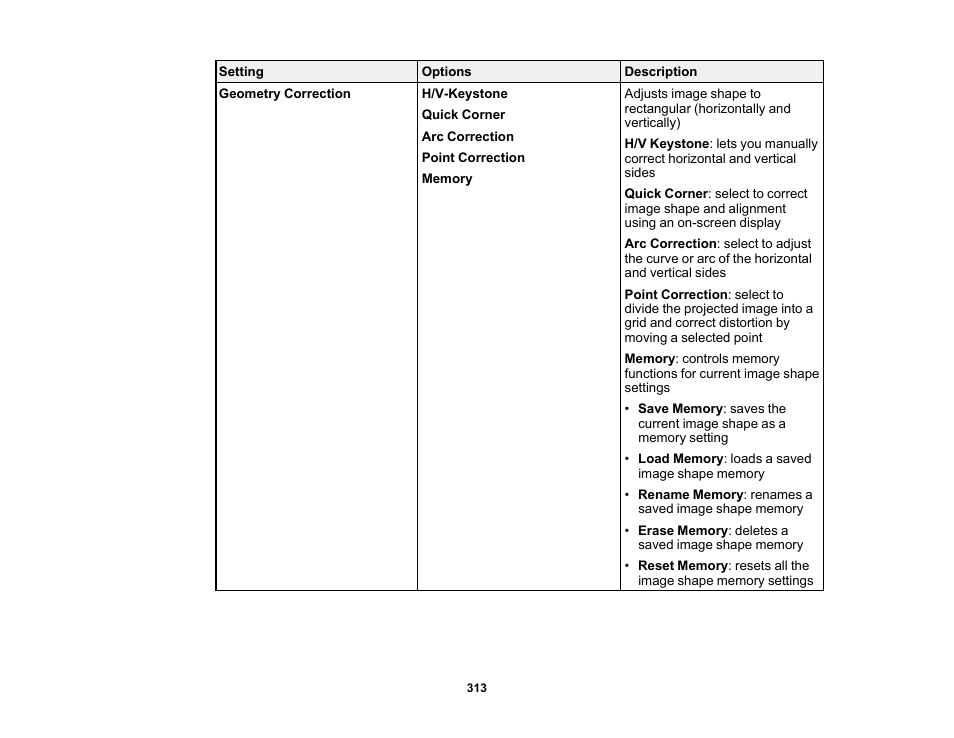 Epson BrightLink 1485Fi 5000-Lumen Pixel-Shift Full HD Ultra-Short Throw 3LCD Interactive Laser Projector User Manual | Page 313 / 395