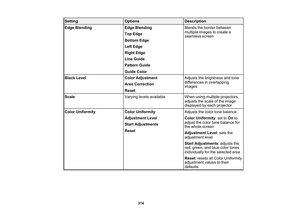 Epson BrightLink 1485Fi 5000-Lumen Pixel-Shift Full HD Ultra-Short Throw 3LCD Interactive Laser Projector User Manual | Page 314 / 395