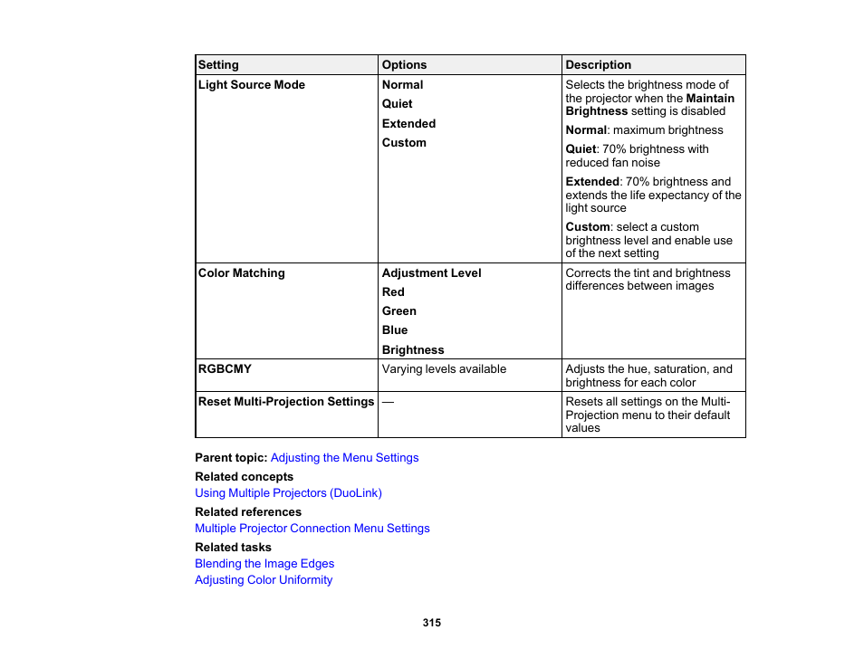 Epson BrightLink 1485Fi 5000-Lumen Pixel-Shift Full HD Ultra-Short Throw 3LCD Interactive Laser Projector User Manual | Page 315 / 395