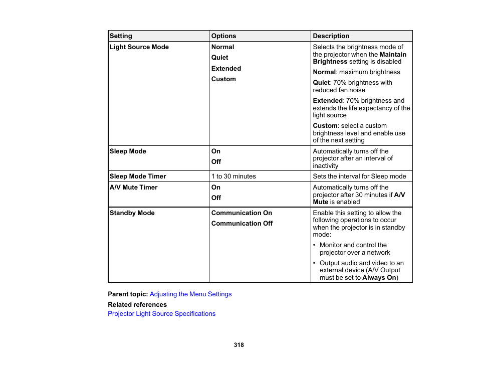 Epson BrightLink 1485Fi 5000-Lumen Pixel-Shift Full HD Ultra-Short Throw 3LCD Interactive Laser Projector User Manual | Page 318 / 395