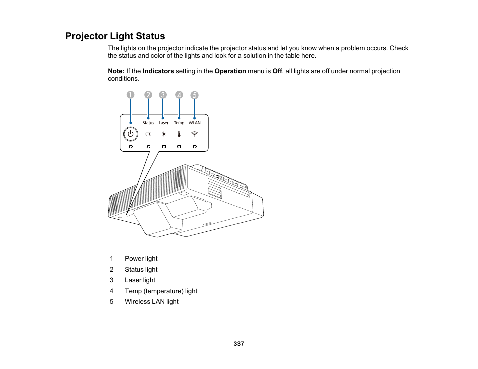 Projector light status | Epson BrightLink 1485Fi 5000-Lumen Pixel-Shift Full HD Ultra-Short Throw 3LCD Interactive Laser Projector User Manual | Page 337 / 395