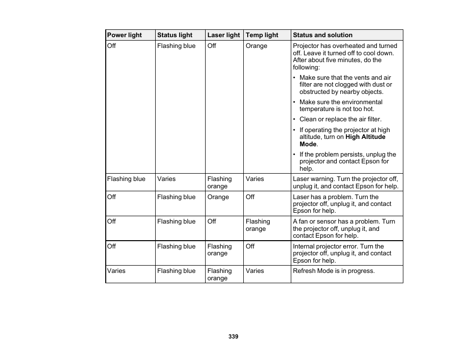 Epson BrightLink 1485Fi 5000-Lumen Pixel-Shift Full HD Ultra-Short Throw 3LCD Interactive Laser Projector User Manual | Page 339 / 395