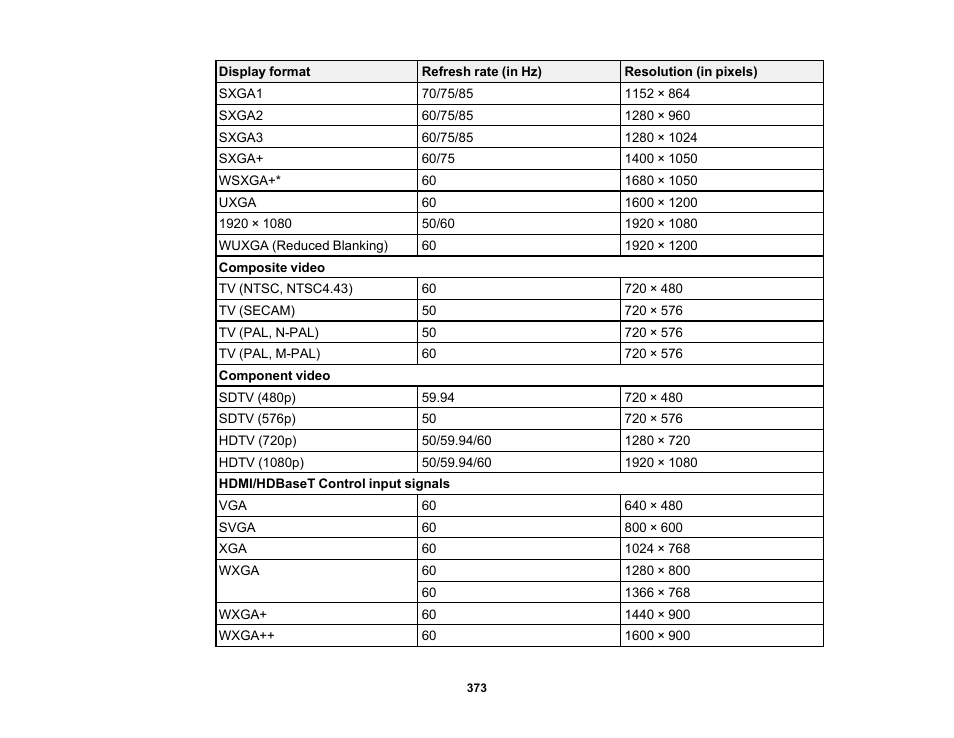 Epson BrightLink 1485Fi 5000-Lumen Pixel-Shift Full HD Ultra-Short Throw 3LCD Interactive Laser Projector User Manual | Page 373 / 395