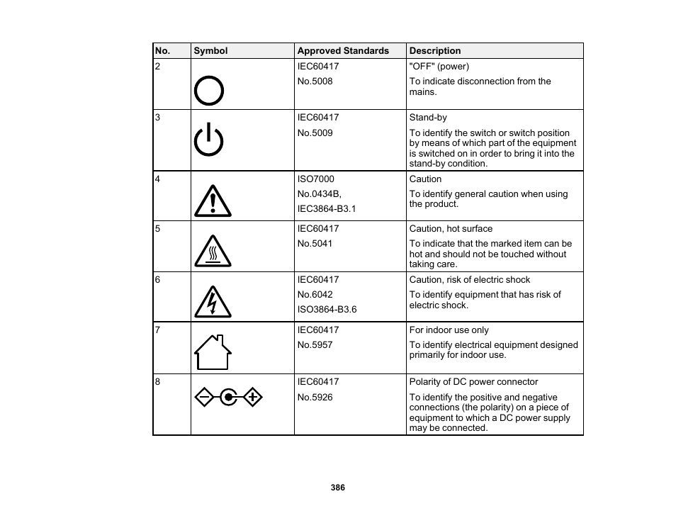 Epson BrightLink 1485Fi 5000-Lumen Pixel-Shift Full HD Ultra-Short Throw 3LCD Interactive Laser Projector User Manual | Page 386 / 395