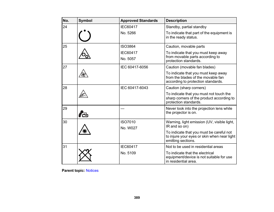 Epson BrightLink 1485Fi 5000-Lumen Pixel-Shift Full HD Ultra-Short Throw 3LCD Interactive Laser Projector User Manual | Page 389 / 395