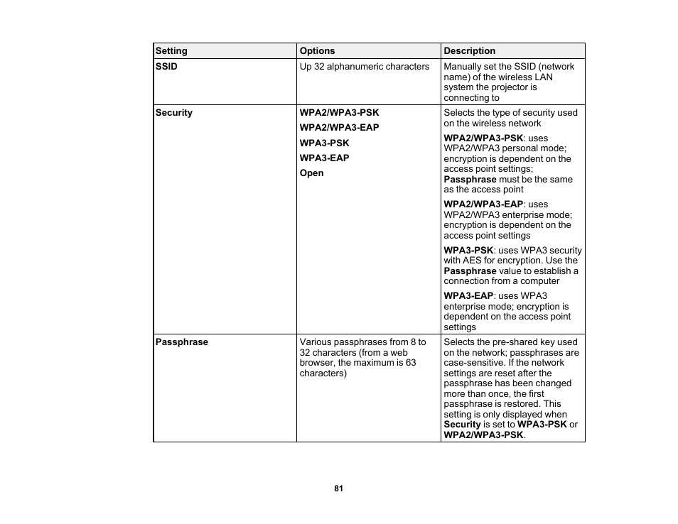 Epson BrightLink 1485Fi 5000-Lumen Pixel-Shift Full HD Ultra-Short Throw 3LCD Interactive Laser Projector User Manual | Page 81 / 395