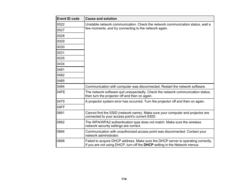 Epson 100" EpiqVision Ultra LS500 4000-Lumen Pixel-Shift 4K UHD 3LCD Laser Projector TV System with 100" Screen (White Projector) User Manual | Page 114 / 170