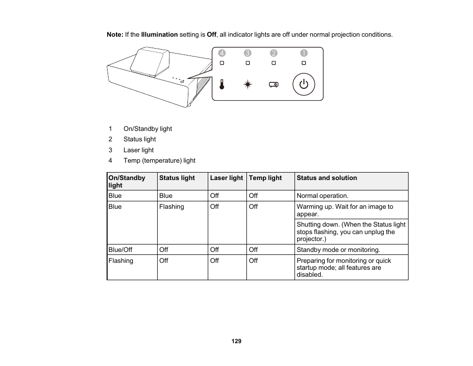 Epson 100" EpiqVision Ultra LS500 4000-Lumen Pixel-Shift 4K UHD 3LCD Laser Projector TV System with 100" Screen (White Projector) User Manual | Page 129 / 170