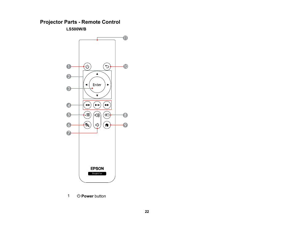 Projector parts - remote control | Epson 100" EpiqVision Ultra LS500 4000-Lumen Pixel-Shift 4K UHD 3LCD Laser Projector TV System with 100" Screen (White Projector) User Manual | Page 22 / 170