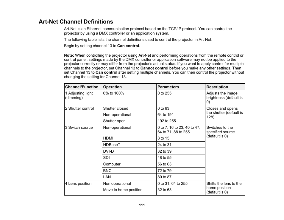 Art-net channel definitions | Epson Pro L30002UNL 30,000-Lumen HDR Pixel-Shift DCI 4K Laser 3LCD Large Venue Projector (White) User Manual | Page 111 / 347