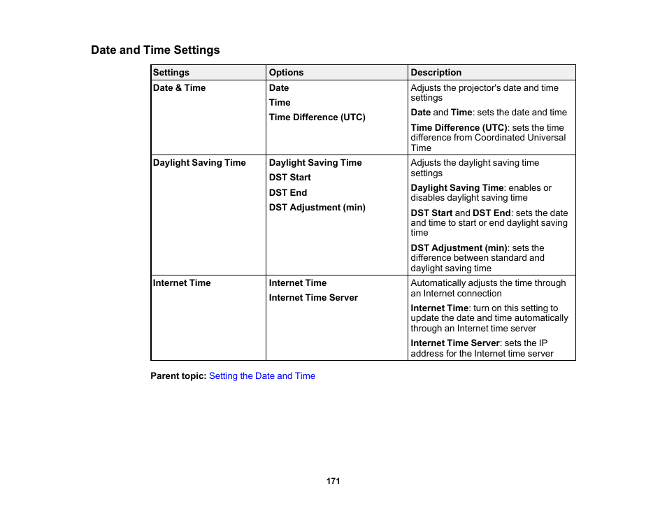Date and time settings | Epson Pro L30002UNL 30,000-Lumen HDR Pixel-Shift DCI 4K Laser 3LCD Large Venue Projector (White) User Manual | Page 171 / 347