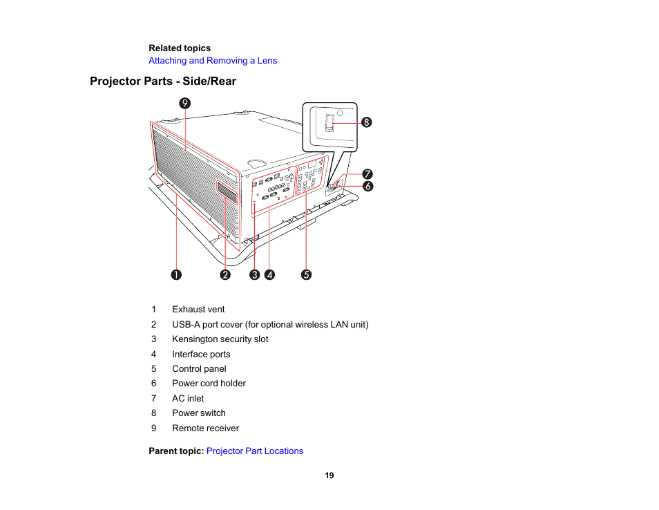Projector parts - side/rear | Epson Pro L30002UNL 30,000-Lumen HDR Pixel-Shift DCI 4K Laser 3LCD Large Venue Projector (White) User Manual | Page 19 / 347