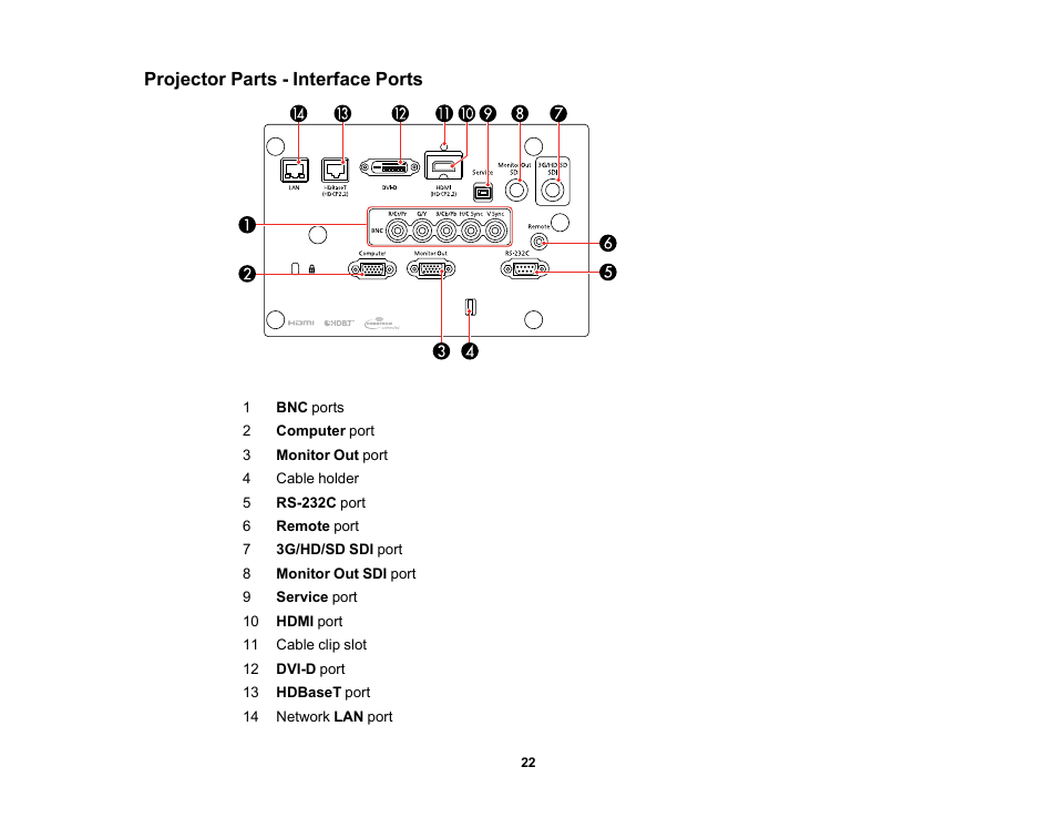 Projector parts - interface ports | Epson Pro L30002UNL 30,000-Lumen HDR Pixel-Shift DCI 4K Laser 3LCD Large Venue Projector (White) User Manual | Page 22 / 347