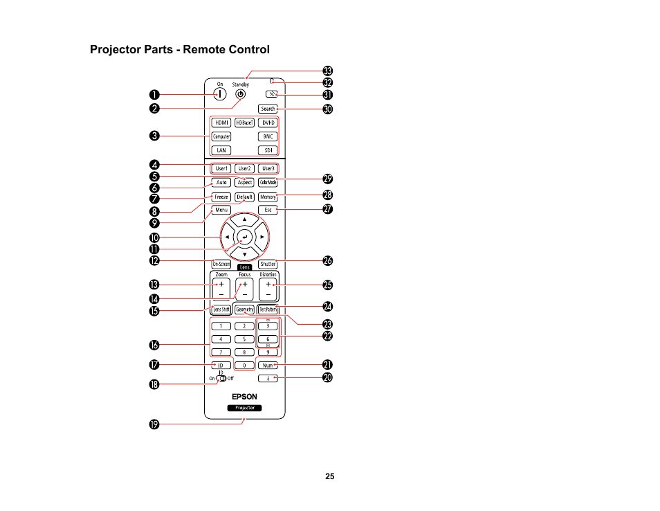 Projector parts - remote control | Epson Pro L30002UNL 30,000-Lumen HDR Pixel-Shift DCI 4K Laser 3LCD Large Venue Projector (White) User Manual | Page 25 / 347