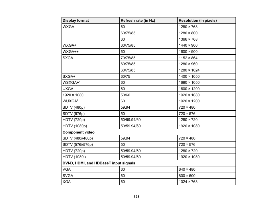 Epson Pro L30002UNL 30,000-Lumen HDR Pixel-Shift DCI 4K Laser 3LCD Large Venue Projector (White) User Manual | Page 323 / 347