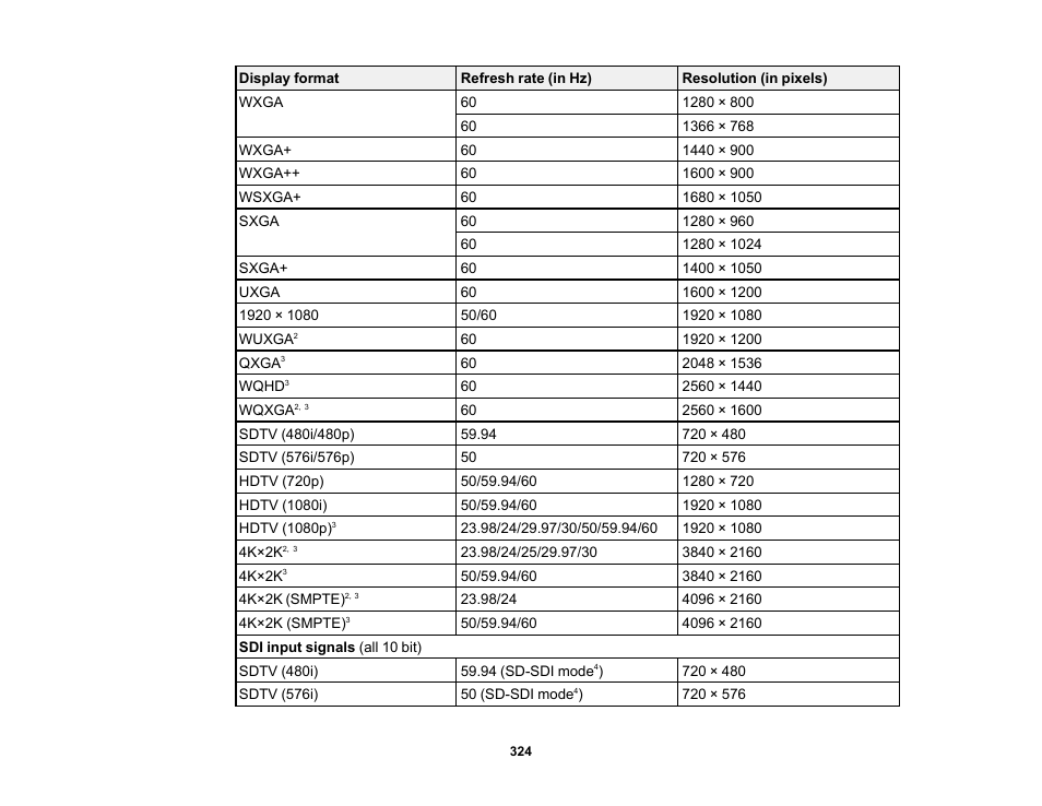 Epson Pro L30002UNL 30,000-Lumen HDR Pixel-Shift DCI 4K Laser 3LCD Large Venue Projector (White) User Manual | Page 324 / 347
