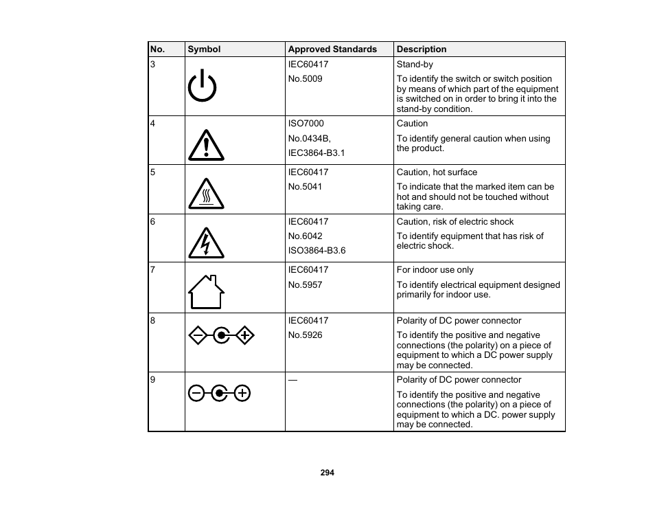 Epson PowerLite 800F 5000-Lumen Pixel-Shift Full HD Ultra-Short Throw Laser 3LCD Projector (White) User Manual | Page 294 / 304