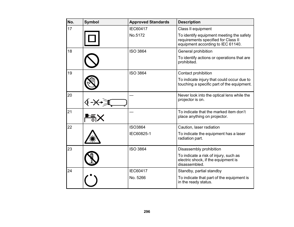 Epson PowerLite 800F 5000-Lumen Pixel-Shift Full HD Ultra-Short Throw Laser 3LCD Projector (White) User Manual | Page 296 / 304