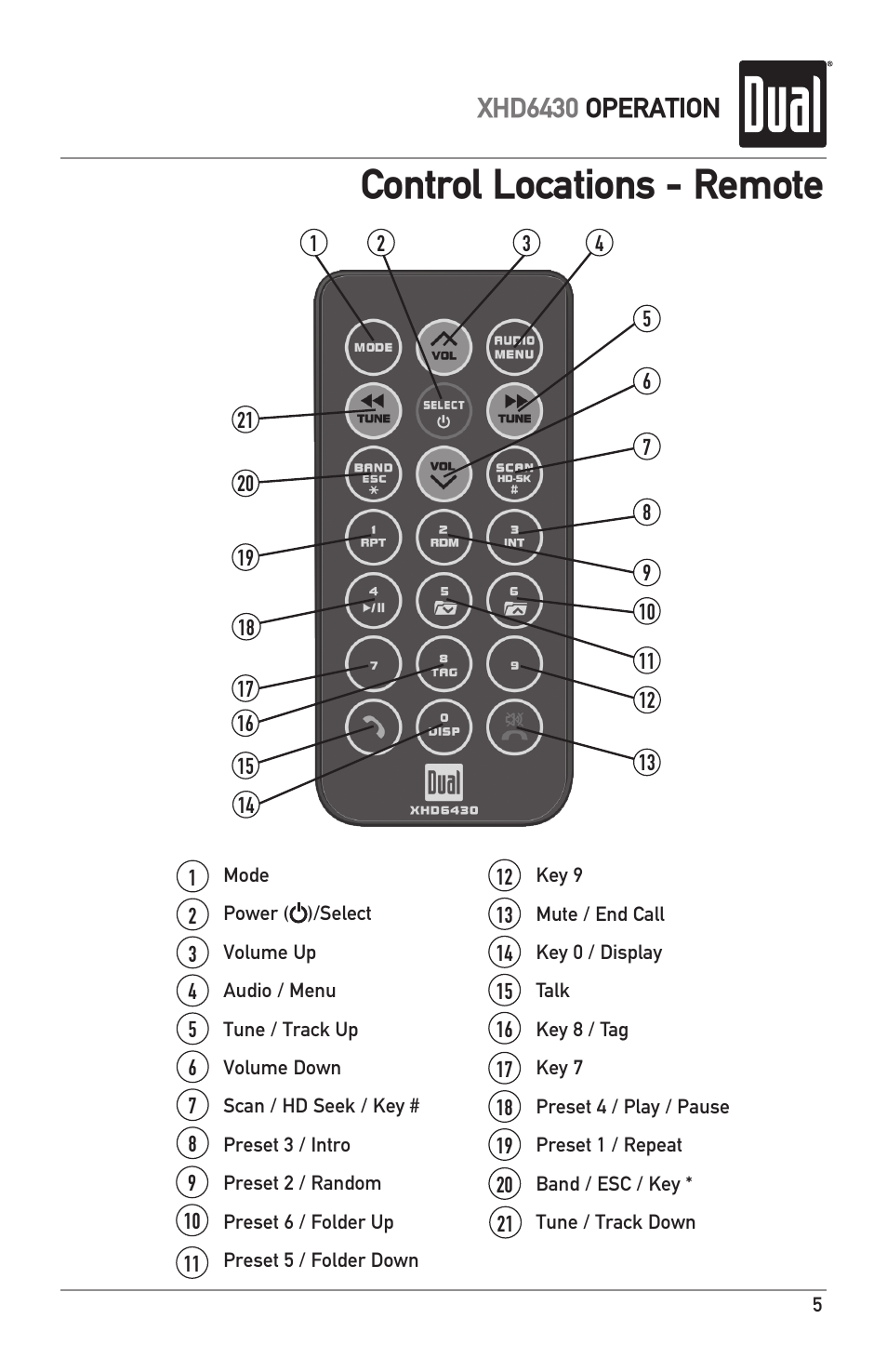 Control locations - remote, Xhd6430 operation | Dual XHD6430 User Manual | Page 5 / 32