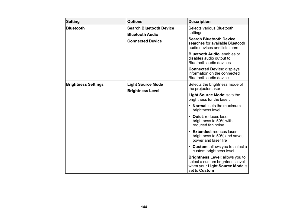 Epson LightScene EV-115 2200-Lumen WXGA Laser 3LCD Projector (Black) User Manual | Page 144 / 210