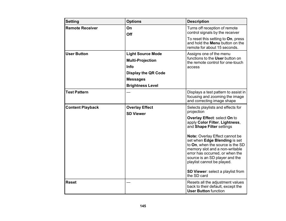 Epson LightScene EV-115 2200-Lumen WXGA Laser 3LCD Projector (Black) User Manual | Page 145 / 210