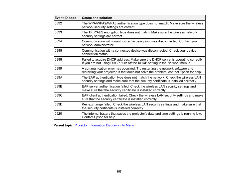 Epson LightScene EV-115 2200-Lumen WXGA Laser 3LCD Projector (Black) User Manual | Page 157 / 210