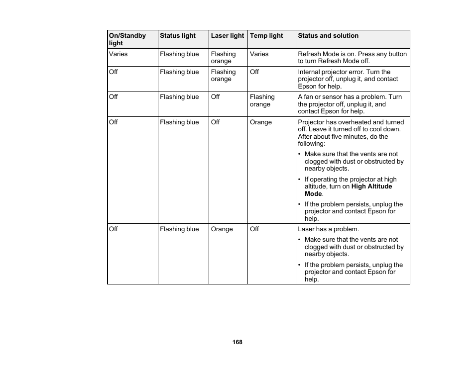 Epson LightScene EV-115 2200-Lumen WXGA Laser 3LCD Projector (Black) User Manual | Page 168 / 210