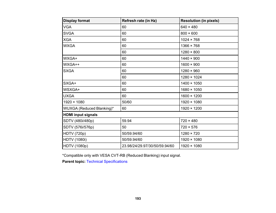 Epson LightScene EV-115 2200-Lumen WXGA Laser 3LCD Projector (Black) User Manual | Page 193 / 210