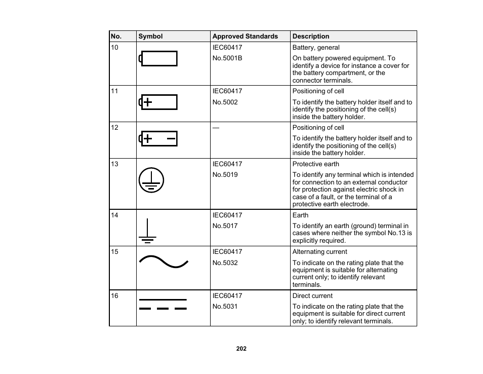 Epson LightScene EV-115 2200-Lumen WXGA Laser 3LCD Projector (Black) User Manual | Page 202 / 210