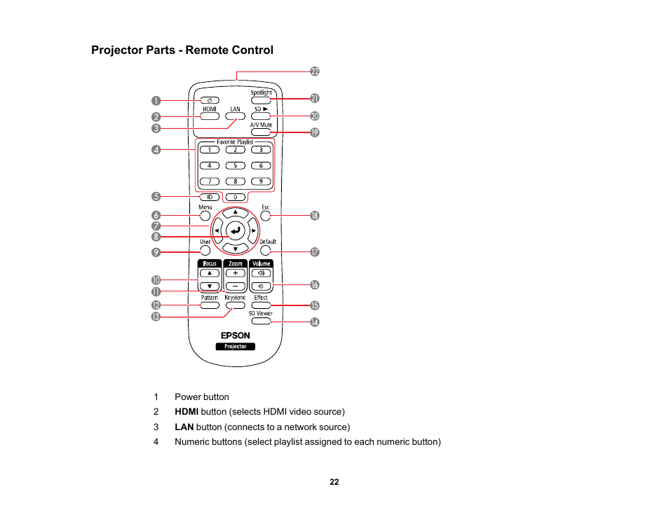 Projector parts - remote control | Epson LightScene EV-115 2200-Lumen WXGA Laser 3LCD Projector (Black) User Manual | Page 22 / 210