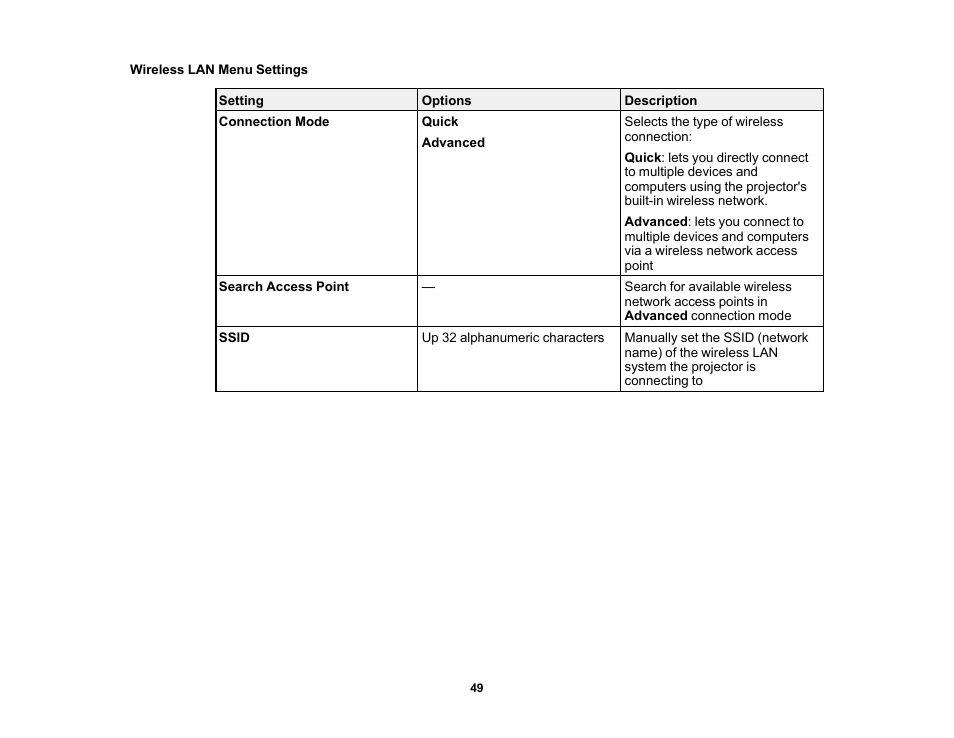 Wireless lan menu settings | Epson LightScene EV-115 2200-Lumen WXGA Laser 3LCD Projector (Black) User Manual | Page 49 / 210