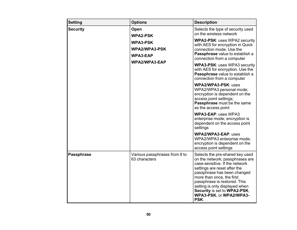 Epson LightScene EV-115 2200-Lumen WXGA Laser 3LCD Projector (Black) User Manual | Page 50 / 210