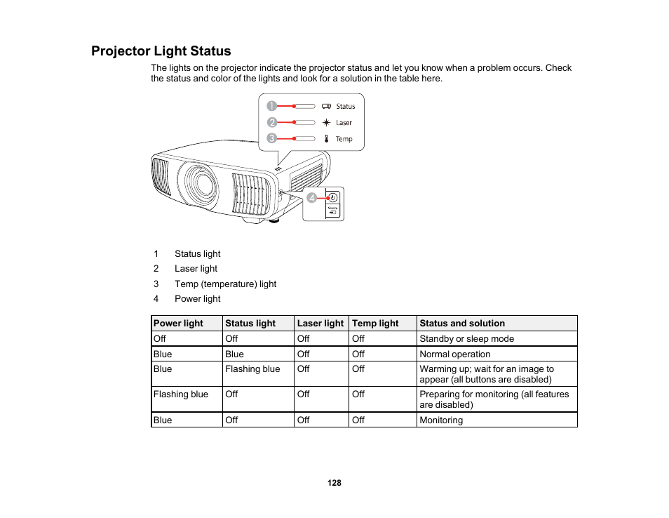 Projector light status | Epson Home Cinema LS11000 2500-Lumen Pixel-Shift 4K UHD Laser 3LCD Projector User Manual | Page 128 / 166