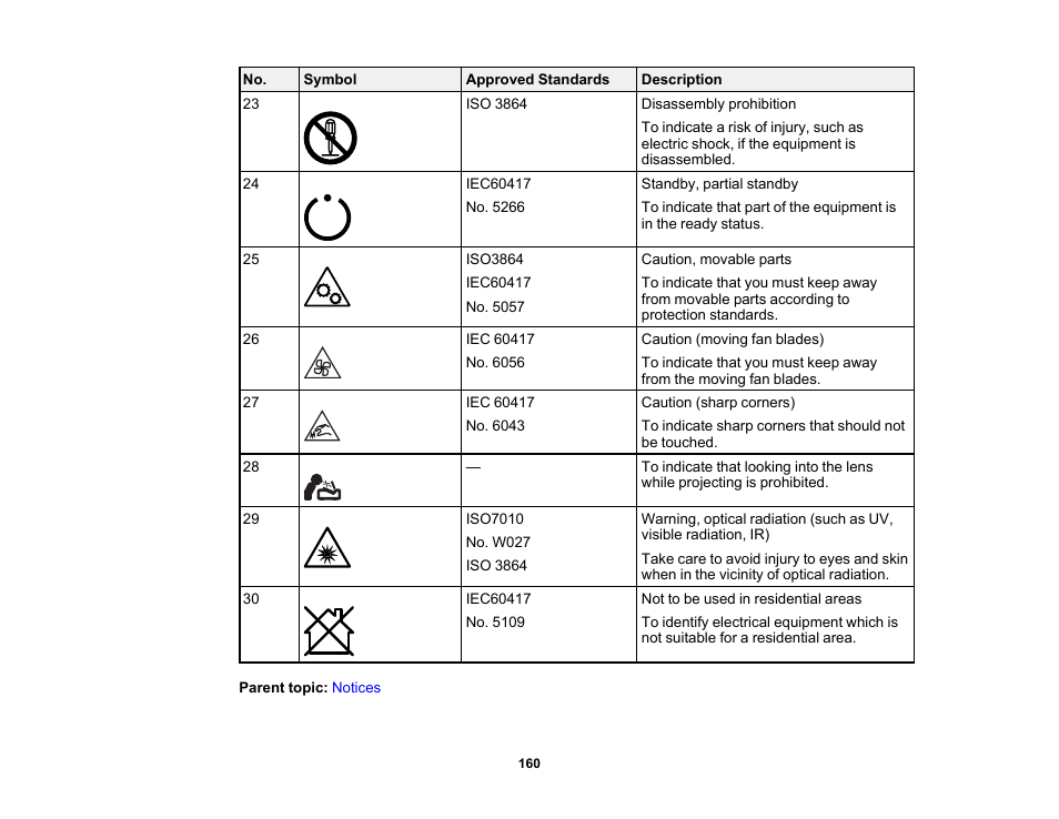 Epson Home Cinema LS11000 2500-Lumen Pixel-Shift 4K UHD Laser 3LCD Projector User Manual | Page 160 / 166