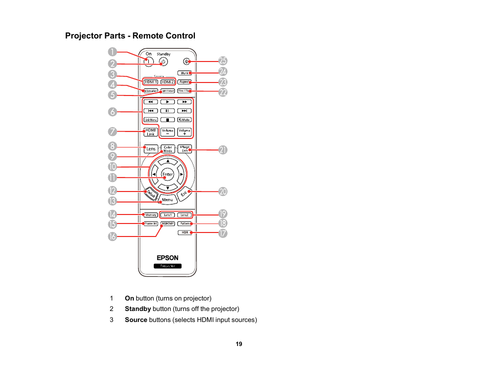 Projector parts - remote control | Epson Home Cinema LS11000 2500-Lumen Pixel-Shift 4K UHD Laser 3LCD Projector User Manual | Page 19 / 166