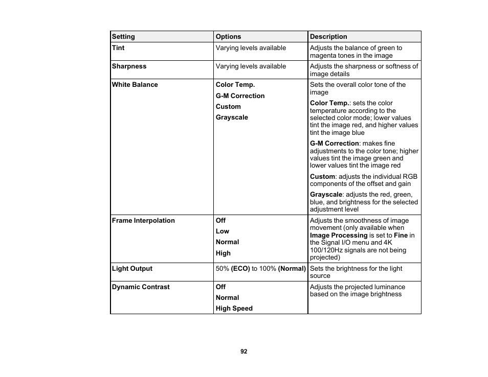 Epson Home Cinema LS11000 2500-Lumen Pixel-Shift 4K UHD Laser 3LCD Projector User Manual | Page 92 / 166
