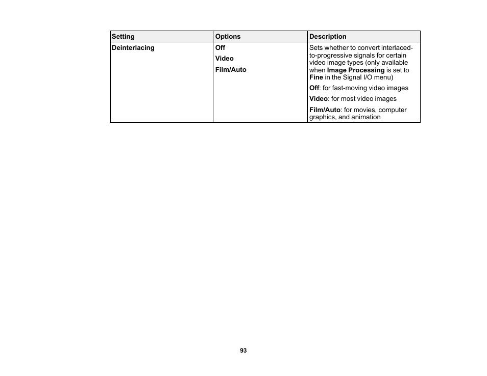 Epson Home Cinema LS11000 2500-Lumen Pixel-Shift 4K UHD Laser 3LCD Projector User Manual | Page 93 / 166