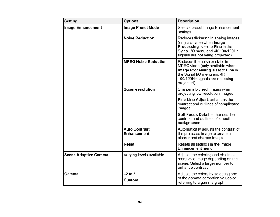 Epson Home Cinema LS11000 2500-Lumen Pixel-Shift 4K UHD Laser 3LCD Projector User Manual | Page 94 / 166