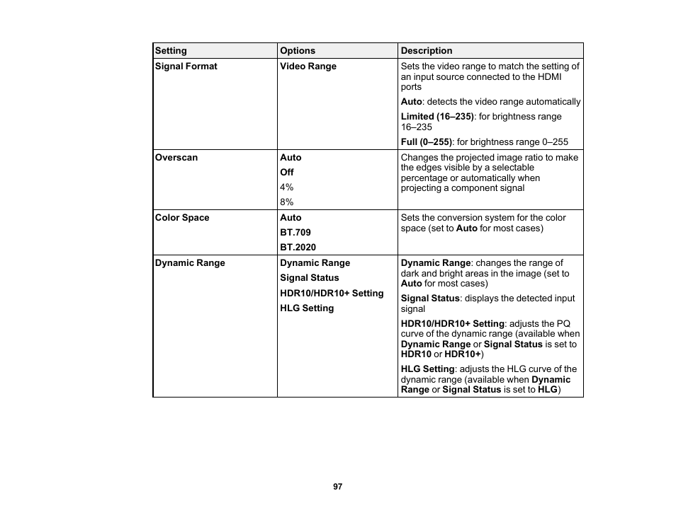 Epson Home Cinema LS11000 2500-Lumen Pixel-Shift 4K UHD Laser 3LCD Projector User Manual | Page 97 / 166